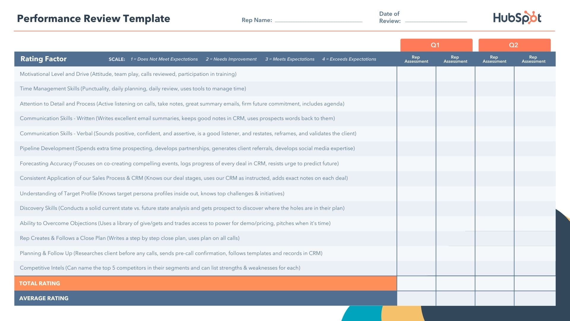 Performance Review Template Restaurant   Performance Review Template 